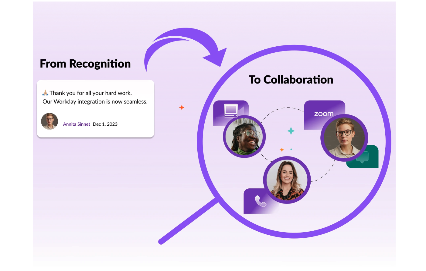 From Recognition to Collaboration — final product overview