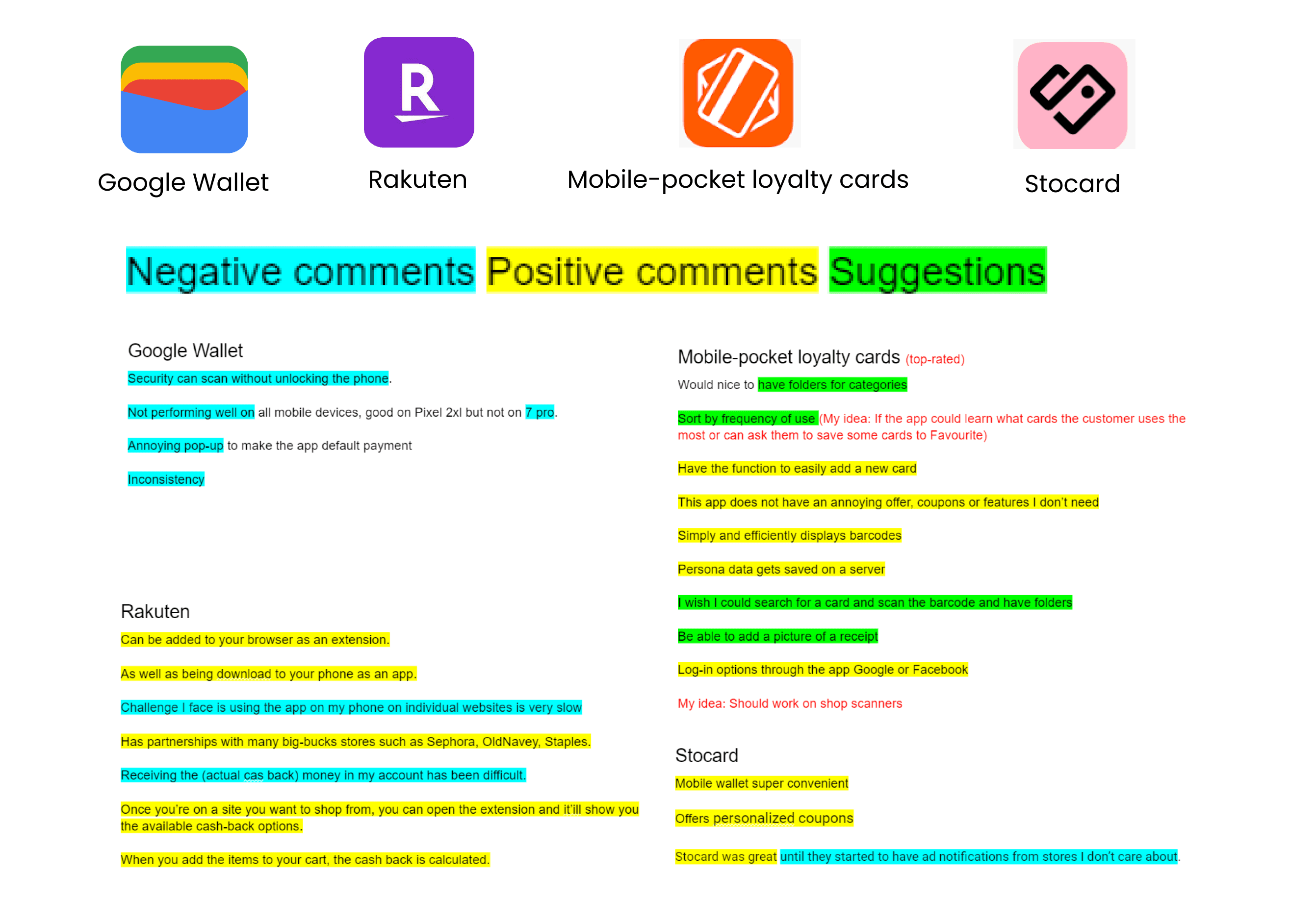 Competitive analysis of Google Wallet, Rakuten, mobile-pocket loyalty cards, and Stocard — pros, cons, and suggestions