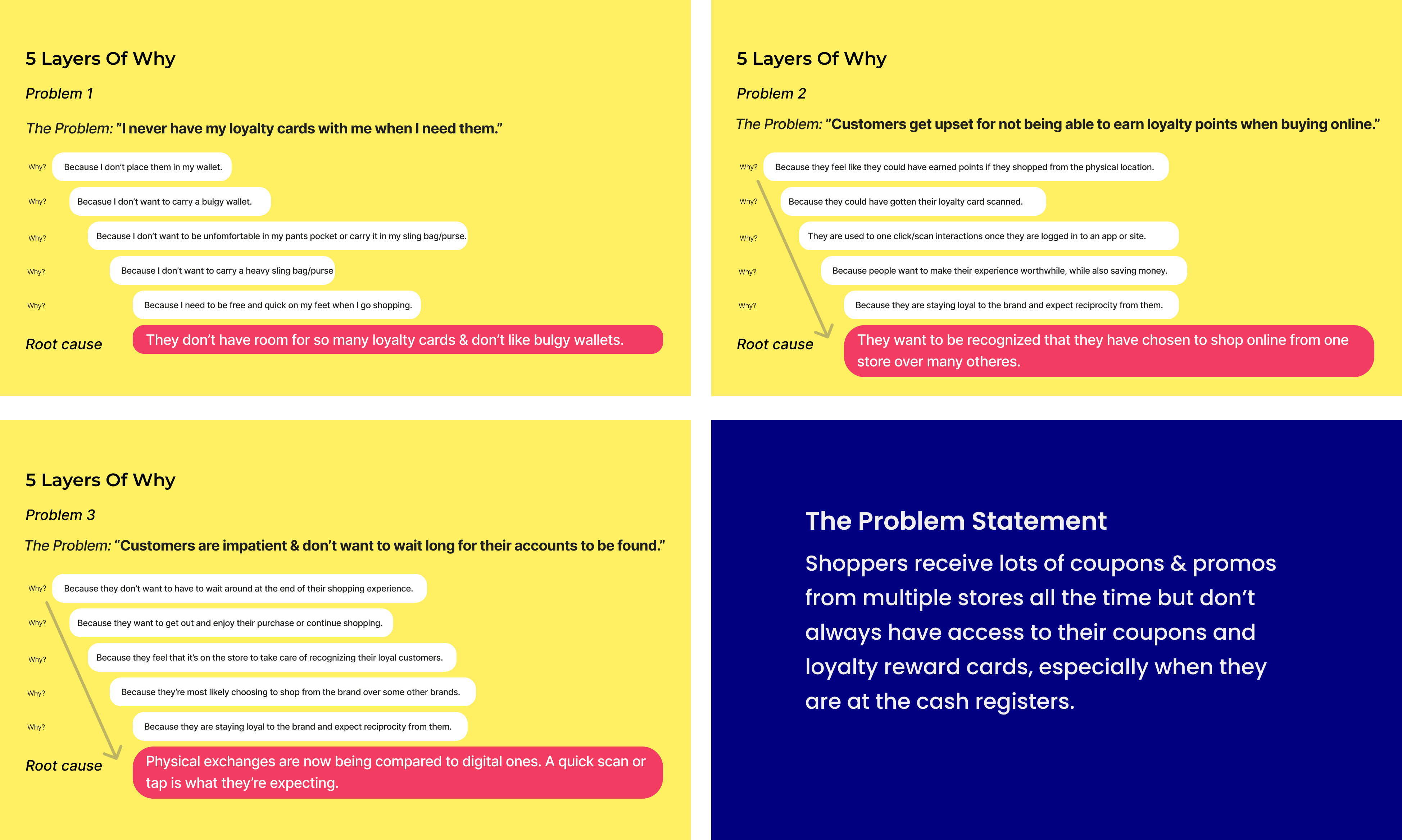 Five whys exercise across three problems, arriving at the problem statement