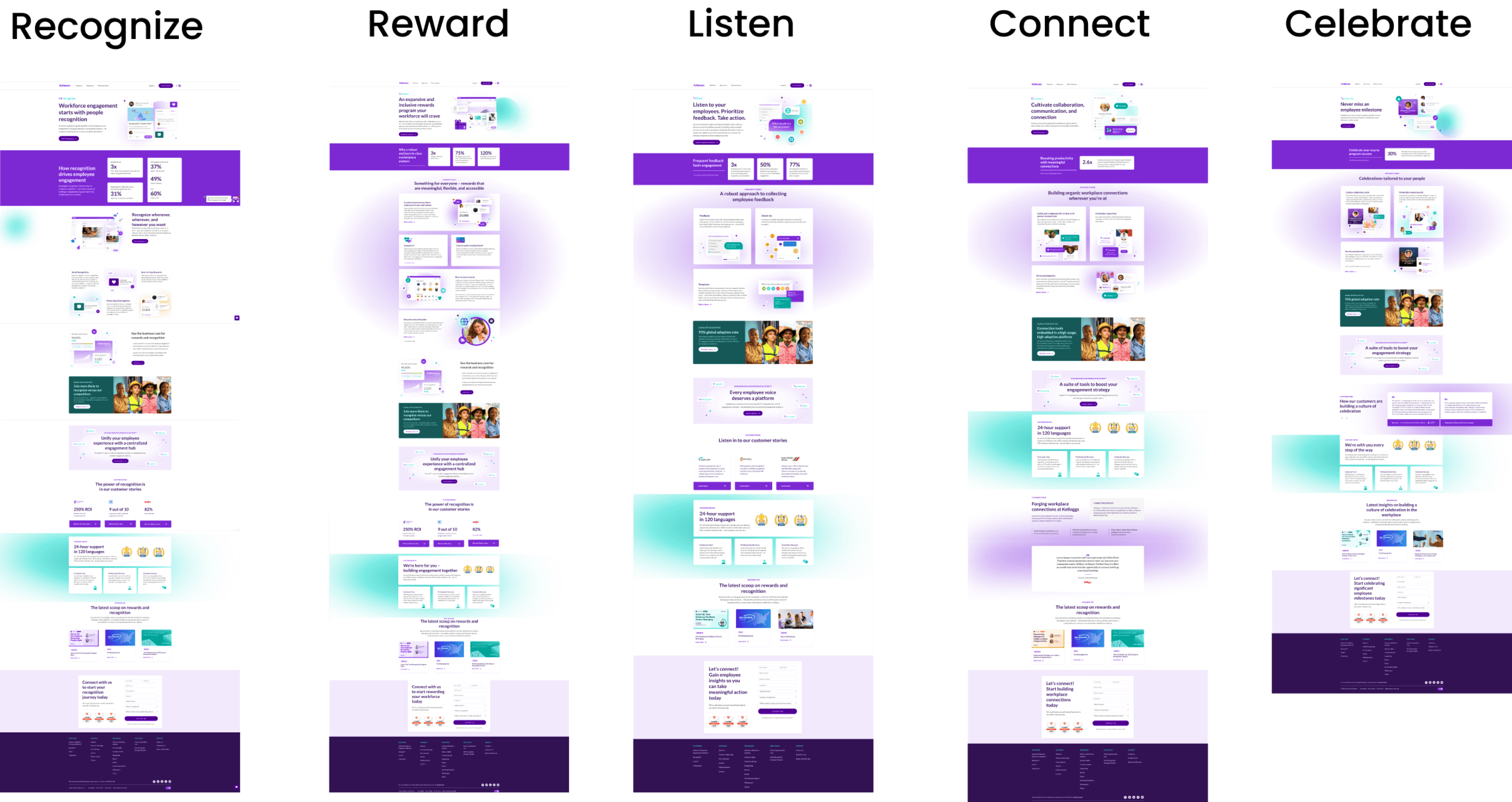 The 5 redesigned Achievers product pages