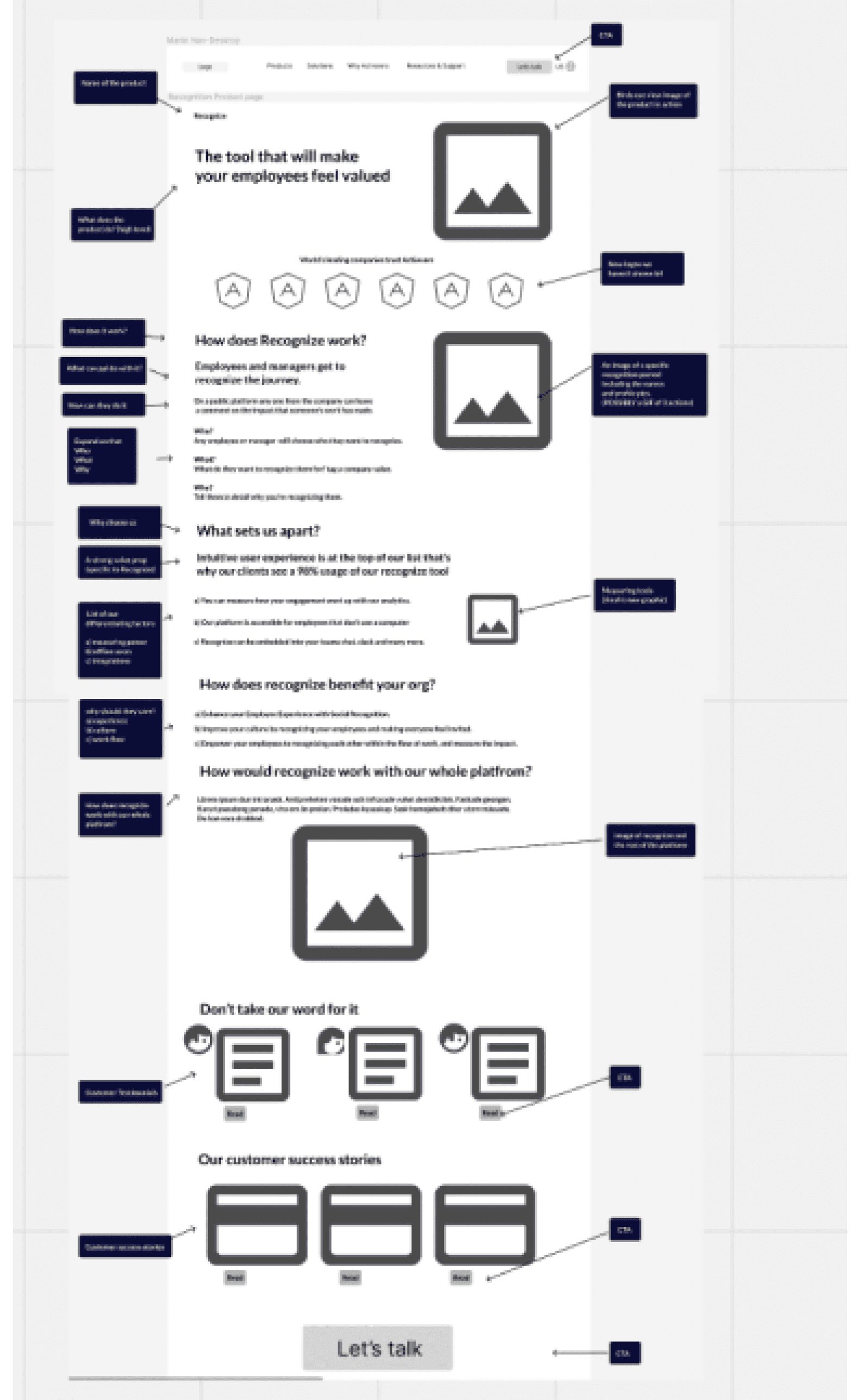 Lo-fi wireframes in Figma
