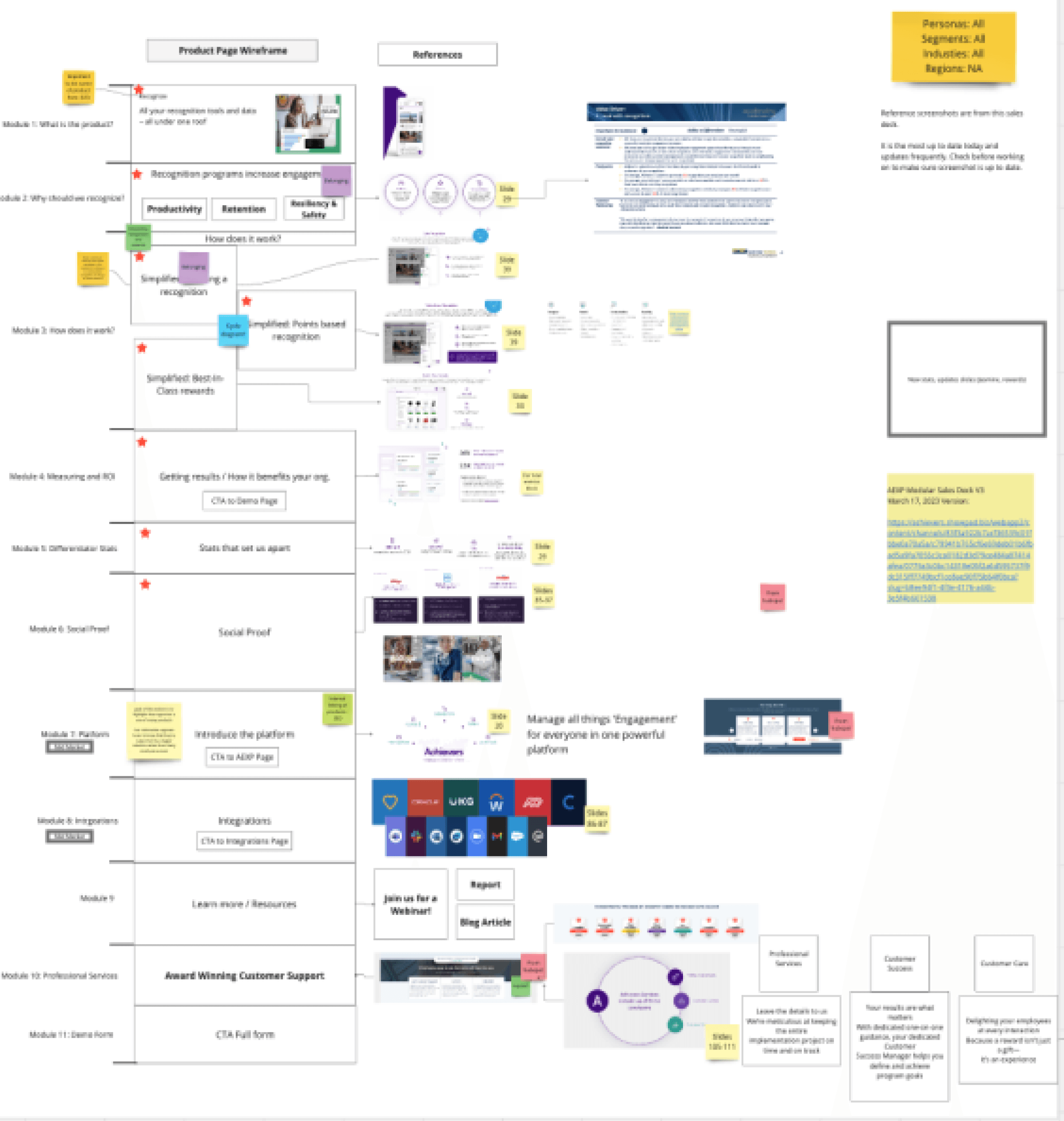 Product requirement map in Miro