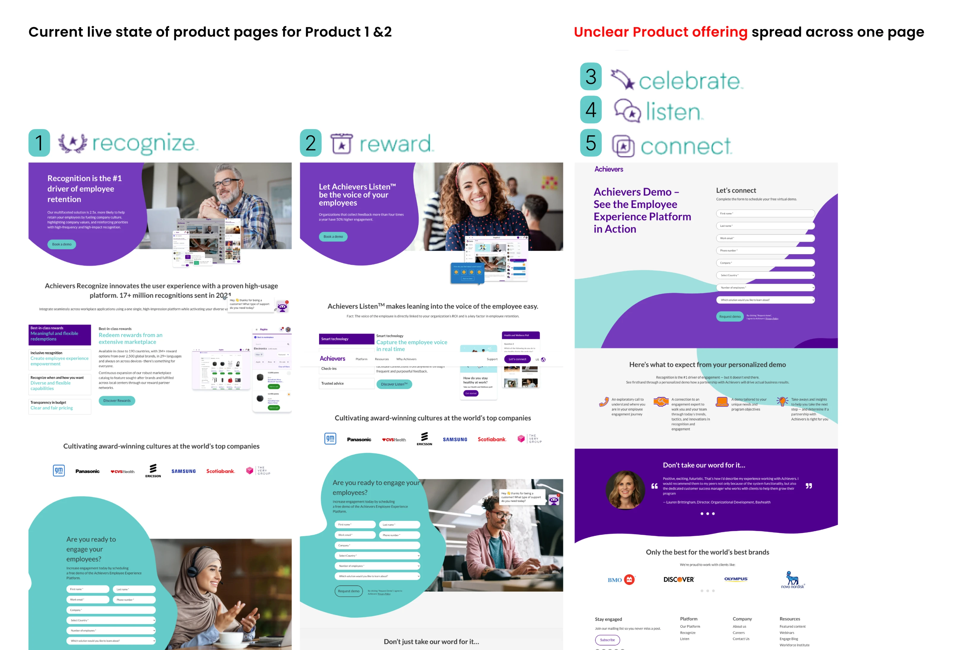 Comparison of Achievers' current live product pages for Recognize and Reward versus the unclear product offering spread across one page for Celebrate, Listen, and Connect