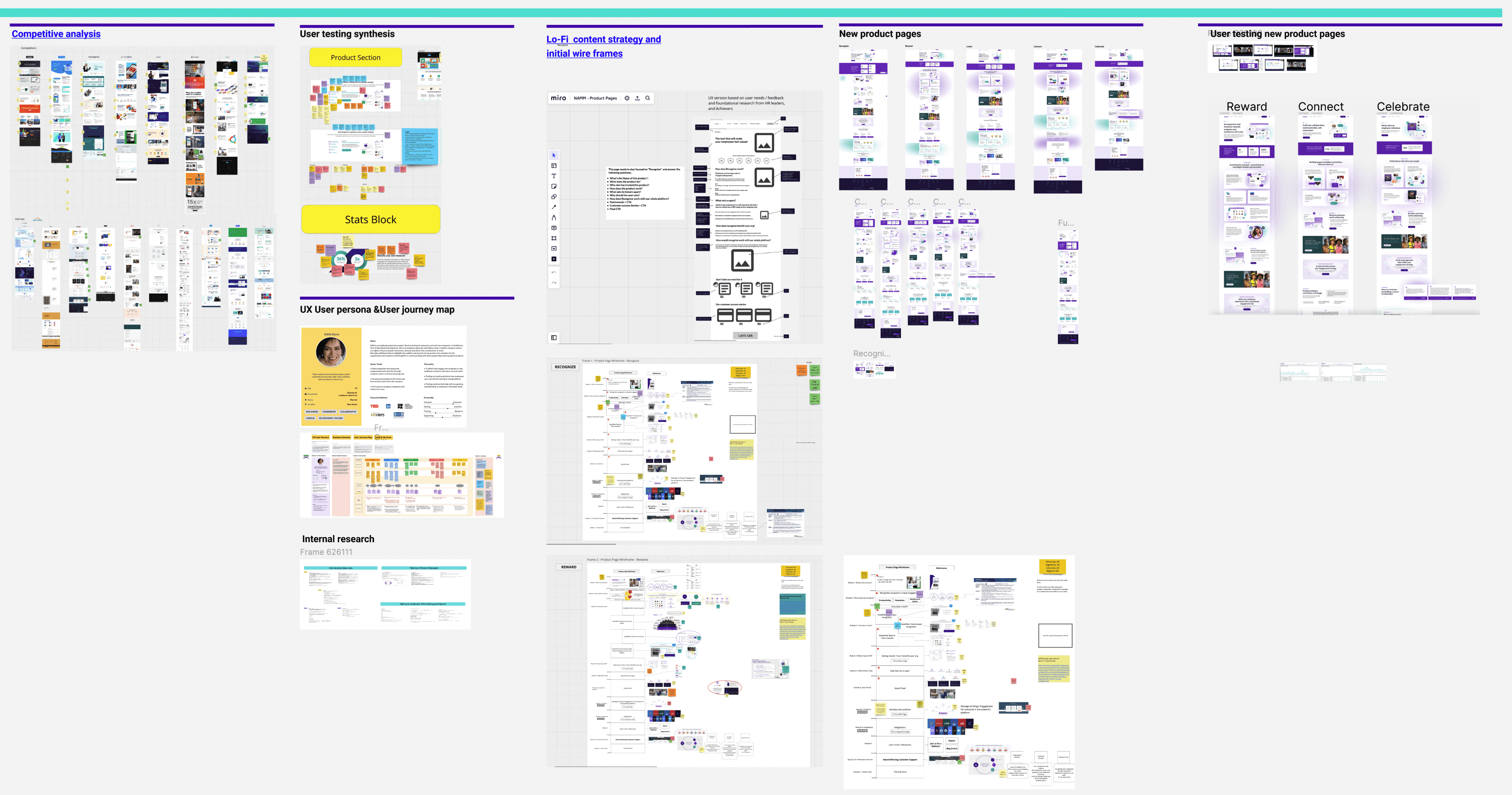 Project timeline